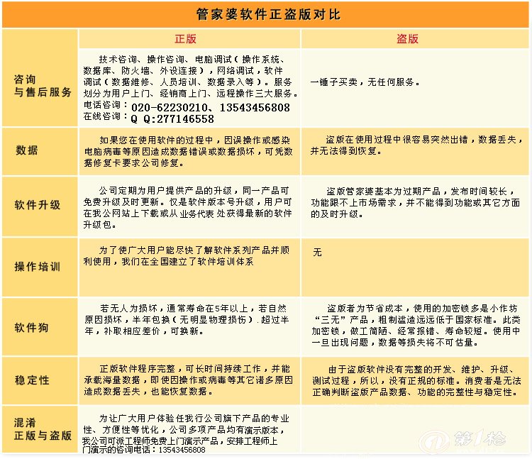 7777788888管家婆王中王,全面释义、解释与落实与警惕虚假宣传-全面释义、解释与落实 解析与释义